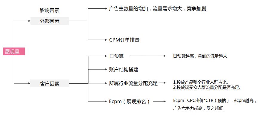 竞价托管教你做数据分析,小白也能变竞价大神! 配图2