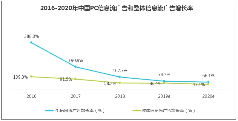 【竞品词】投不投?竞品词创意撰写怎么破?!