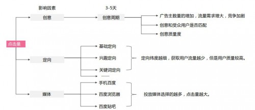 竞价托管