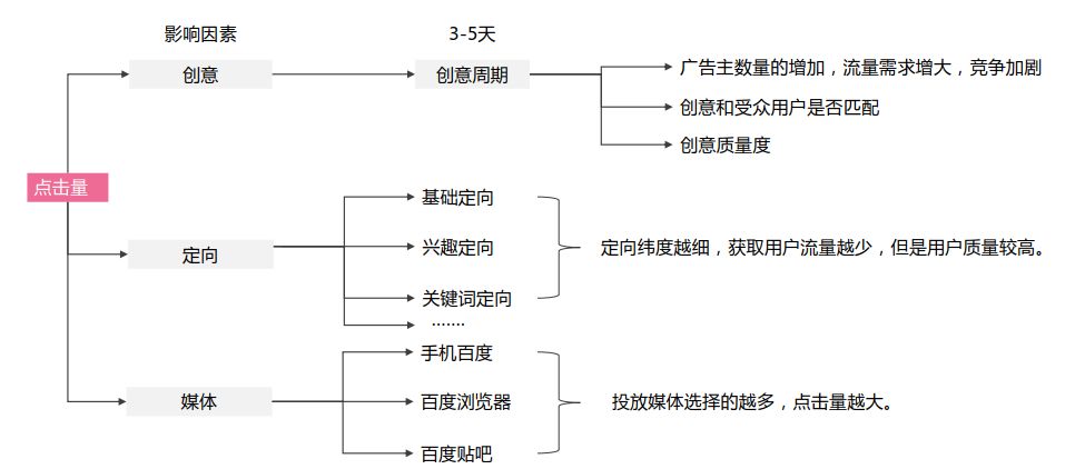 竞价推广 竞价托管