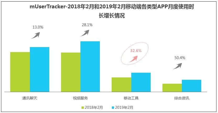竞价推广 竞托管