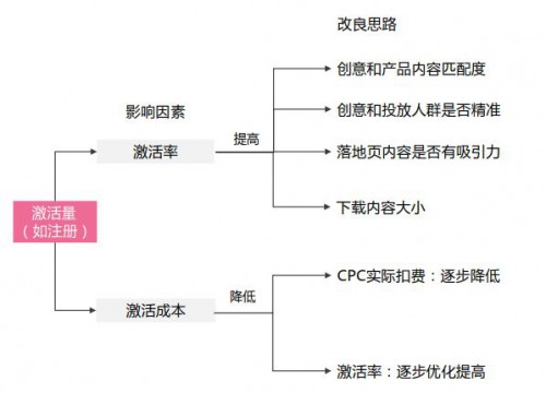 竞价托管