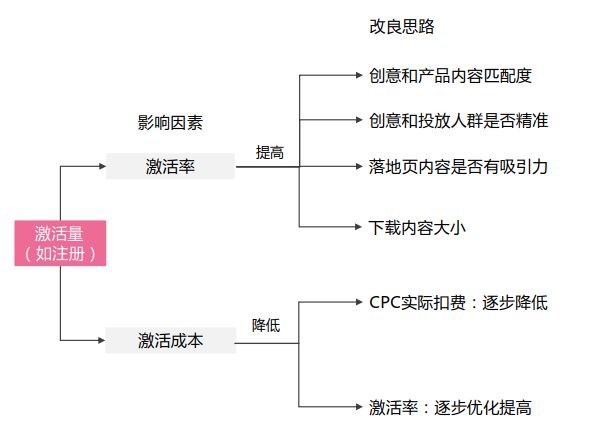 厚昌竞价托管免费服务