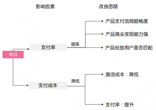 竞价托管