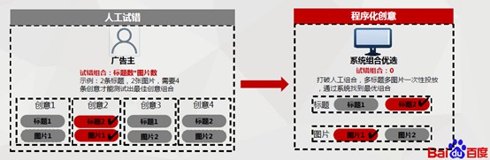 厚昌竞价托管|我们会向企业主提交什么样的竞价推广方案 配图1