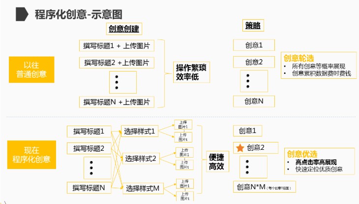 百度竞价托管提供客服微信