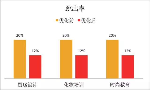各大推广渠道有何特性?看这一篇就够了!