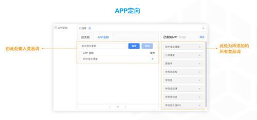 全面解析百度、头条、广点通等OCPX智能出价模式!