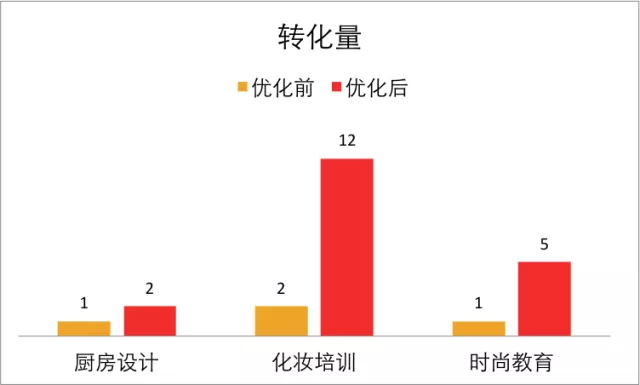 竞价推广 竞价托管