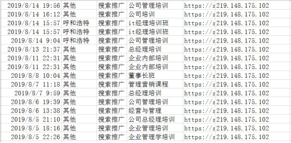 这样的着陆页面,转化率竟然这么高? 配图5