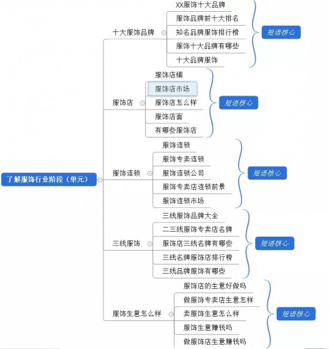 竞价托管