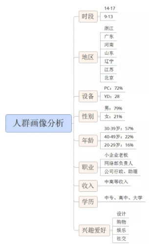 竞价外包