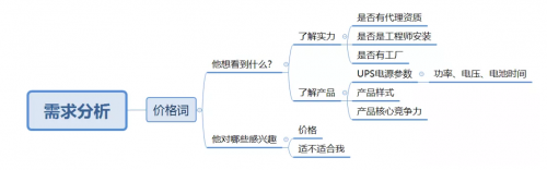 竞价外包