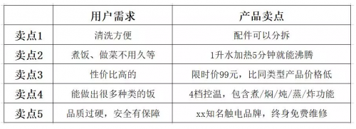竞价外包