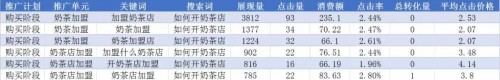 竞价托管