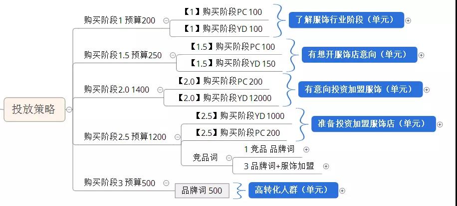 厚昌竞价托管免费赠送的服务