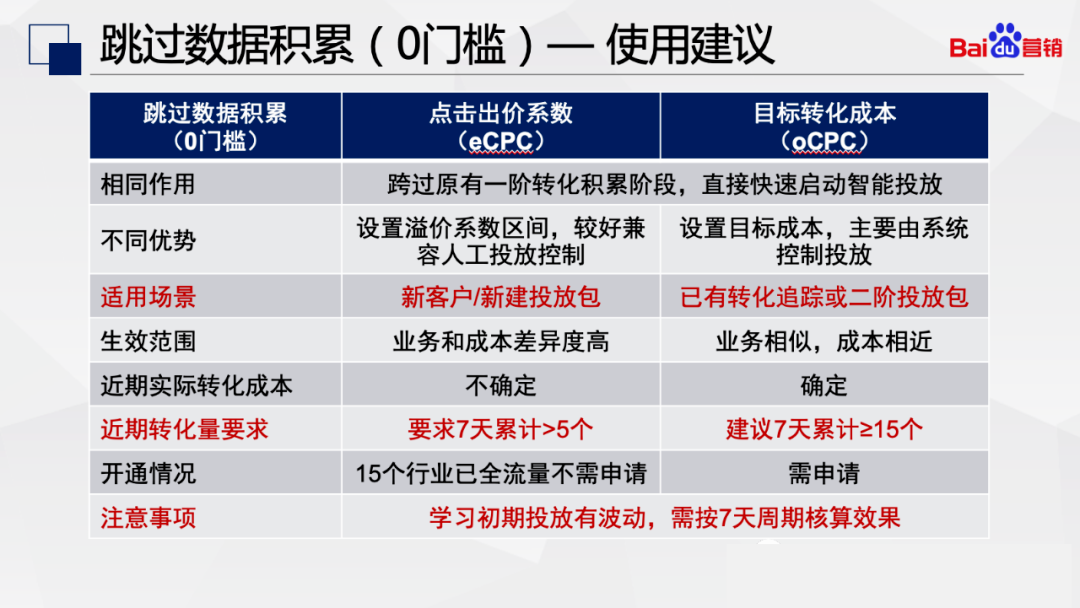 厚昌竞价托管免费服务